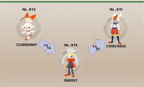 cinderace serebii|Pokémon of the Week .